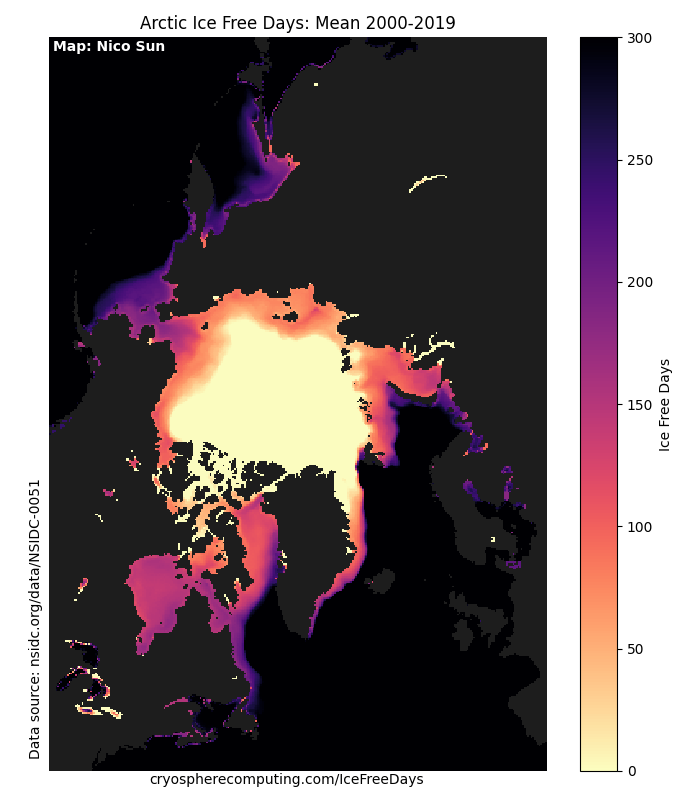 Arctic Ice Free Days Mean