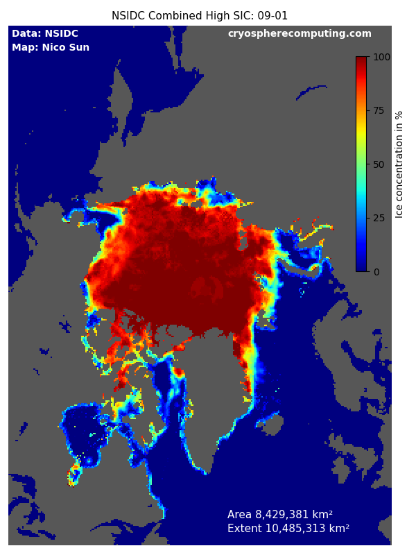 Arctic Maximum of Maxima