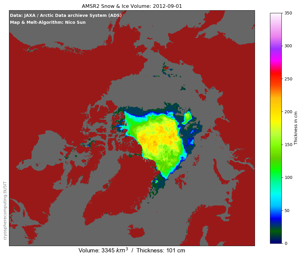 Arctic Sea Ice Thickness